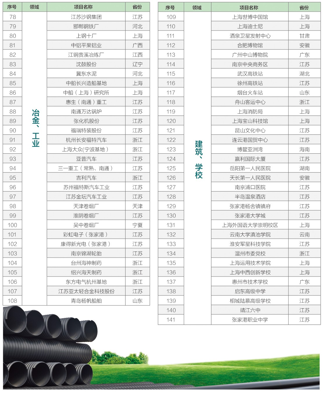 業(yè)績(jī)一覽